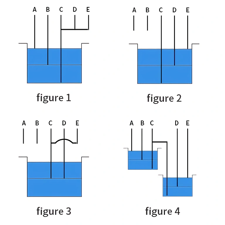 Veetaseme kontroller basseinis Relee veetaseme reguleerimiseks basseinides või mahutites