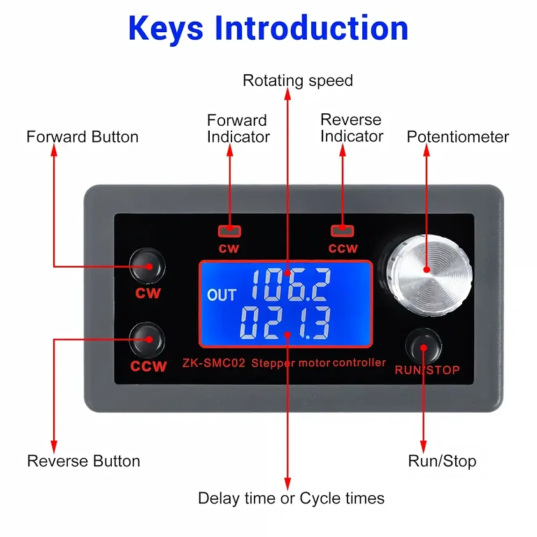 Juhtpaneel mootorile: start, suund, stop