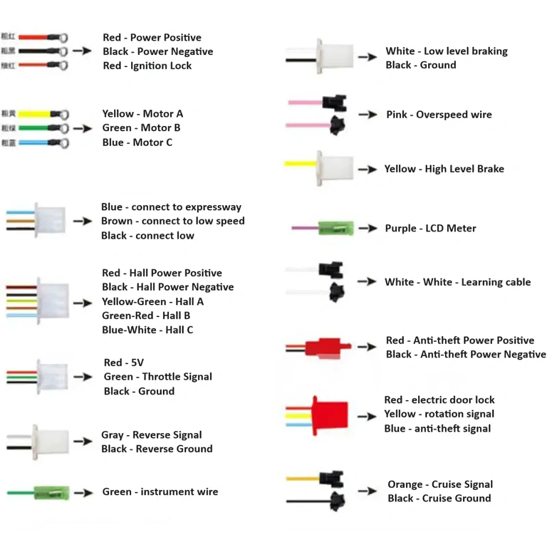 Ülevaade elektritõukeratta kontrollerist