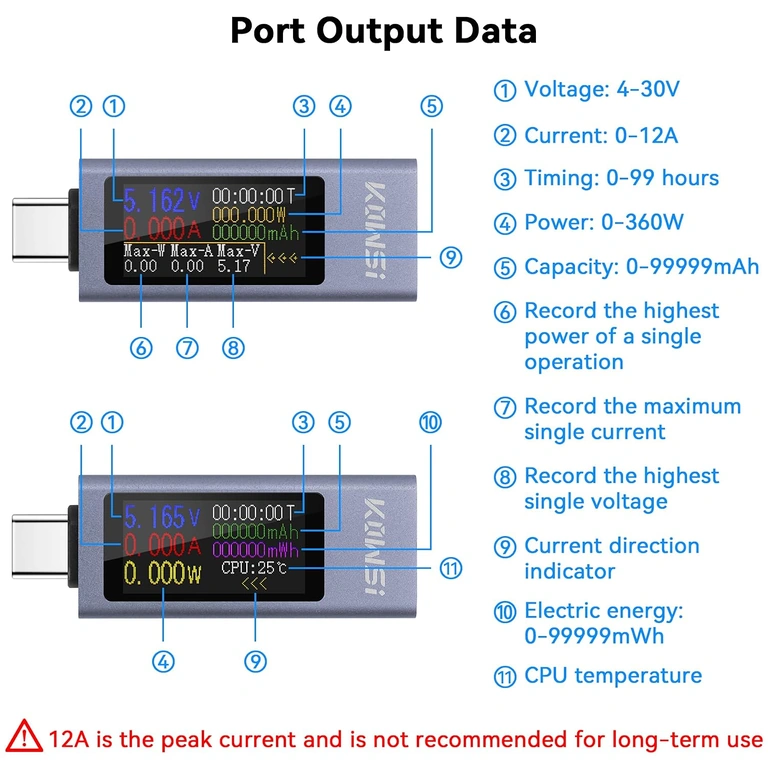 KWS-2302C voolu mõõtmine Voolu mõõtmine 0–12A USB C tester KWS-2302C